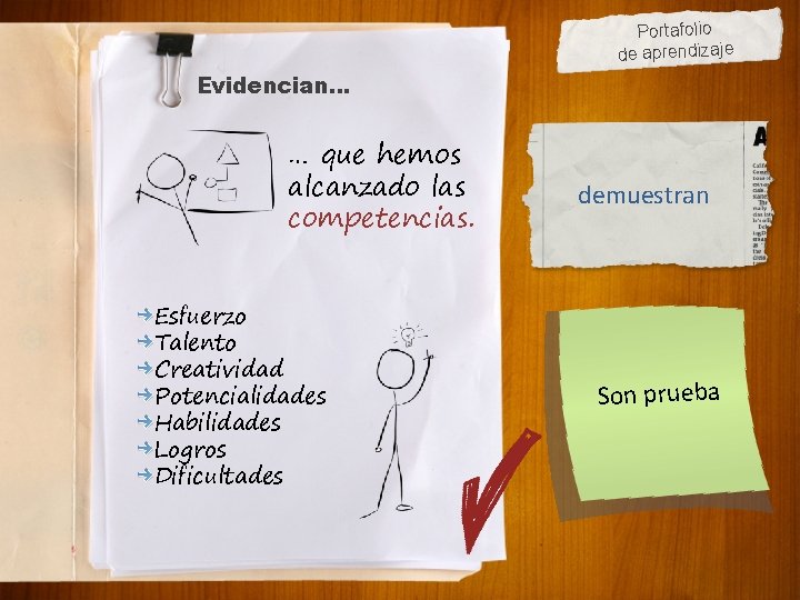 Portafolio de aprendizaje Evidencian… … que hemos alcanzado las competencias. Esfuerzo Talento Creatividad Potencialidades