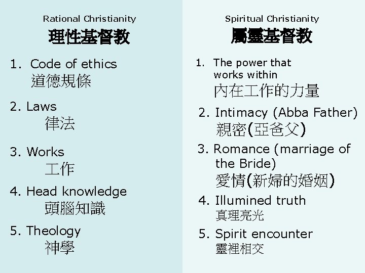 Rational Christianity Spiritual Christianity 理性基督教 屬靈基督教 1. Code of ethics 道德規條 2. Laws 律法