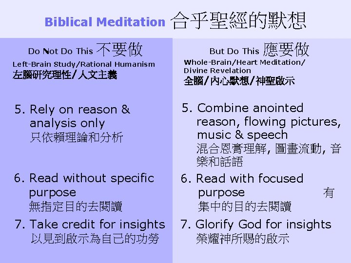 Biblical Meditation Do Not Do This 不要做 Left-Brain Study/Rational Humanism 左腦研究理性/人文主義 合乎聖經的默想 But Do