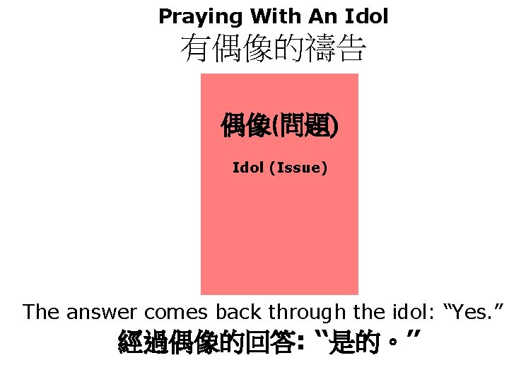 Praying With An Idol 有偶像的禱告 偶像(問題) Idol (Issue) The answer comes back through the
