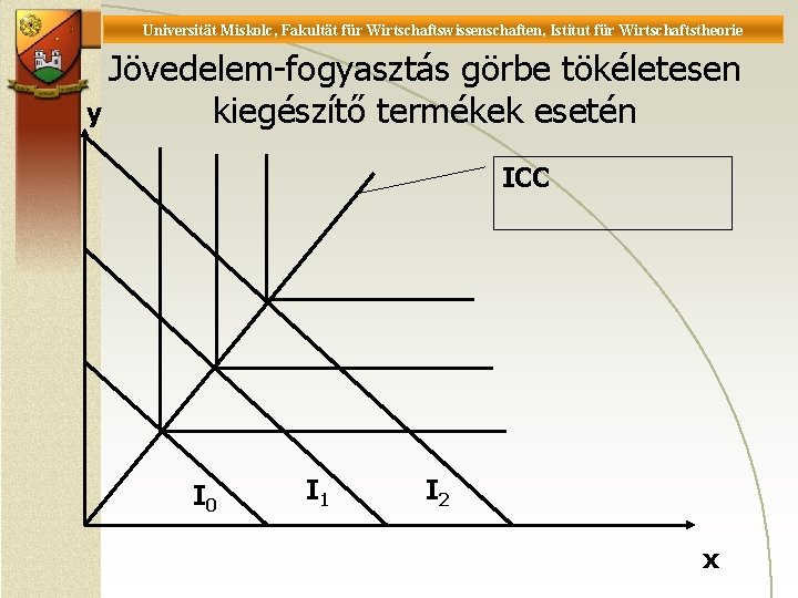 Universität Miskolc, Fakultät für Wirtschaftswissenschaften, Istitut für Wirtschaftstheorie Jövedelem-fogyasztás görbe tökéletesen y kiegészítő termékek