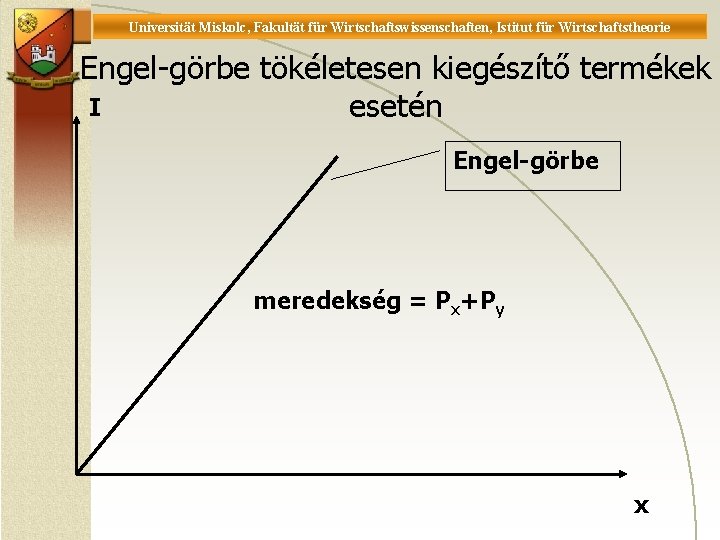 Universität Miskolc, Fakultät für Wirtschaftswissenschaften, Istitut für Wirtschaftstheorie Engel-görbe tökéletesen kiegészítő termékek I esetén