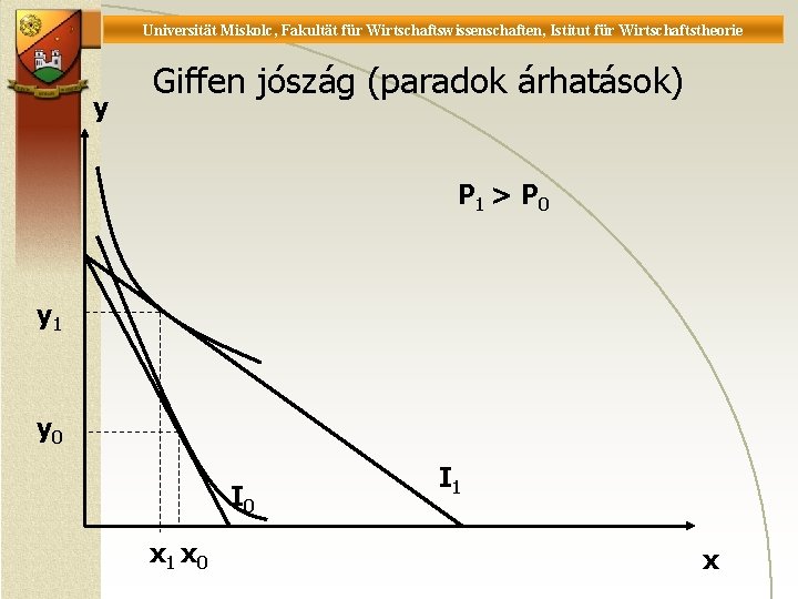 Universität Miskolc, Fakultät für Wirtschaftswissenschaften, Istitut für Wirtschaftstheorie y Giffen jószág (paradok árhatások) P