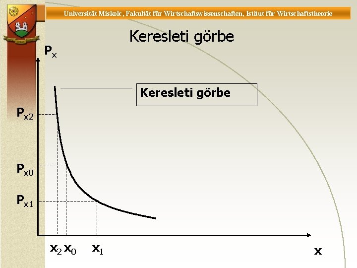 Universität Miskolc, Fakultät für Wirtschaftswissenschaften, Istitut für Wirtschaftstheorie Keresleti görbe Px 2 Px 0