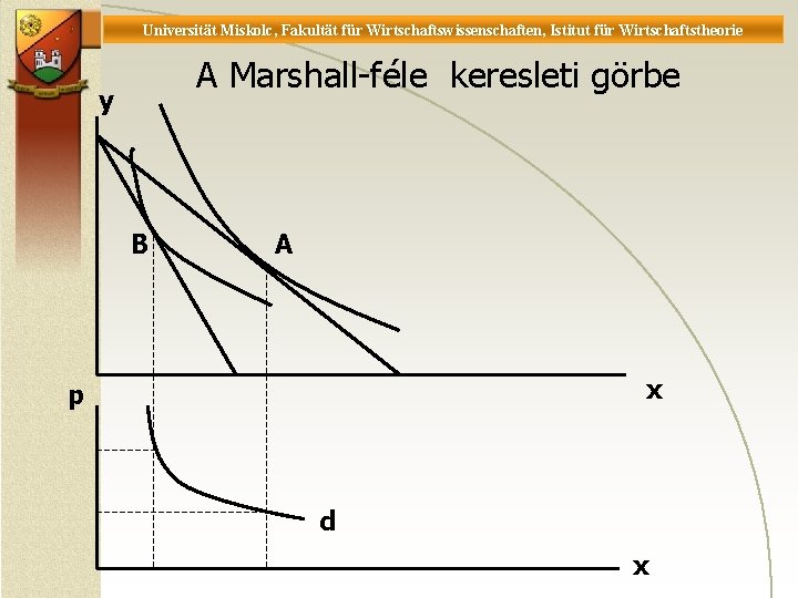 Universität Miskolc, Fakultät für Wirtschaftswissenschaften, Istitut für Wirtschaftstheorie A Marshall-féle keresleti görbe y B