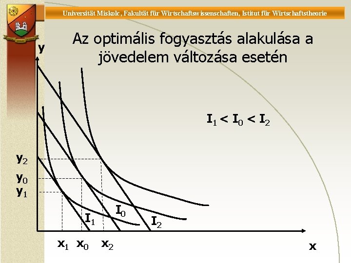 Universität Miskolc, Fakultät für Wirtschaftswissenschaften, Istitut für Wirtschaftstheorie y Az optimális fogyasztás alakulása a