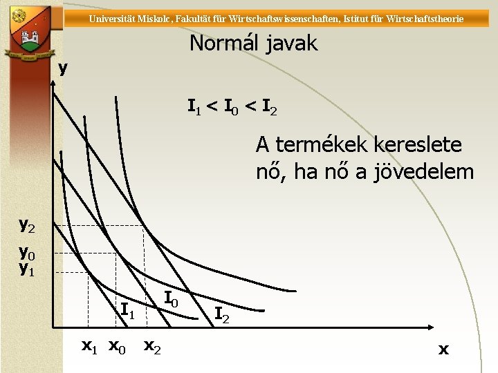Universität Miskolc, Fakultät für Wirtschaftswissenschaften, Istitut für Wirtschaftstheorie Normál javak y I 1 <