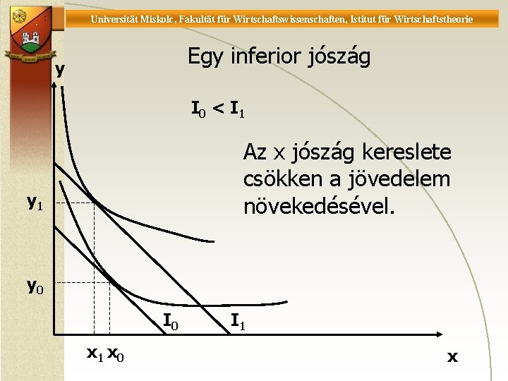 Universität Miskolc, Fakultät für Wirtschaftswissenschaften, Istitut für Wirtschaftstheorie Egy inferior jószág y I 0