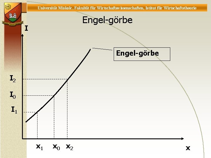 Universität Miskolc, Fakultät für Wirtschaftswissenschaften, Istitut für Wirtschaftstheorie Engel-görbe I 2 I 0 I Universität Miskolc, Fakultät für Wirtschaftswissenschaften, Istitut für Wirtschaftstheorie Engel-görbe I 2 I 0 I