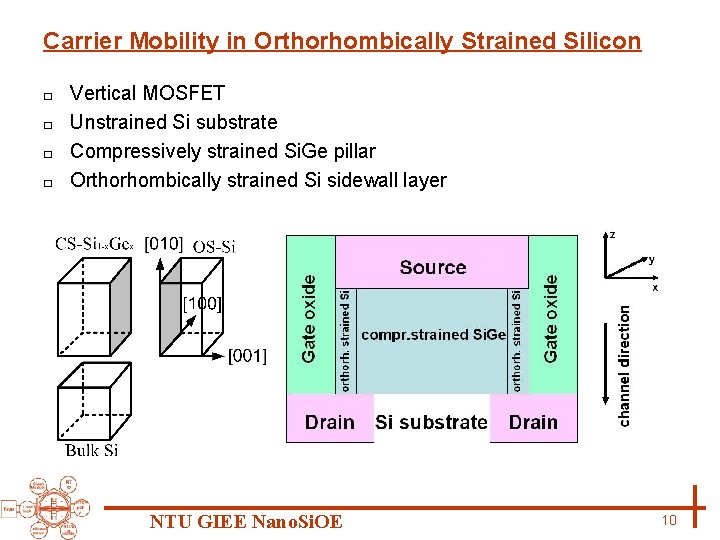 Carrier Mobility in Orthorhombically Strained Silicon Vertical MOSFET □ Unstrained Si substrate □ Compressively