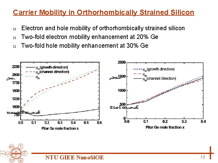 Carrier Mobility in Orthorhombically Strained Silicon Electron and hole mobility of orthorhombically strained silicon