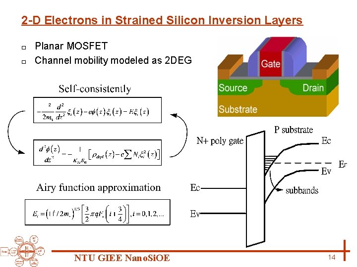 2 -D Electrons in Strained Silicon Inversion Layers Planar MOSFET □ Channel mobility modeled