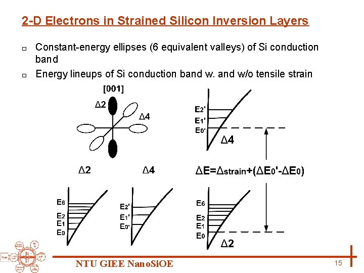 2 -D Electrons in Strained Silicon Inversion Layers Constant-energy ellipses (6 equivalent valleys) of