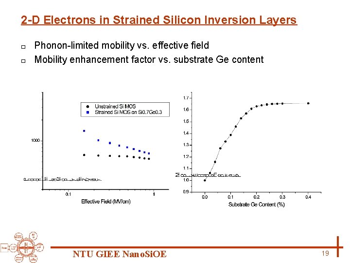 2 -D Electrons in Strained Silicon Inversion Layers Phonon-limited mobility vs. effective field □