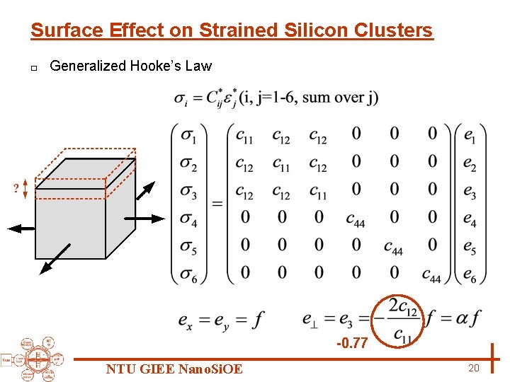 Surface Effect on Strained Silicon Clusters □ Generalized Hooke’s Law -0. 77 NTU GIEE