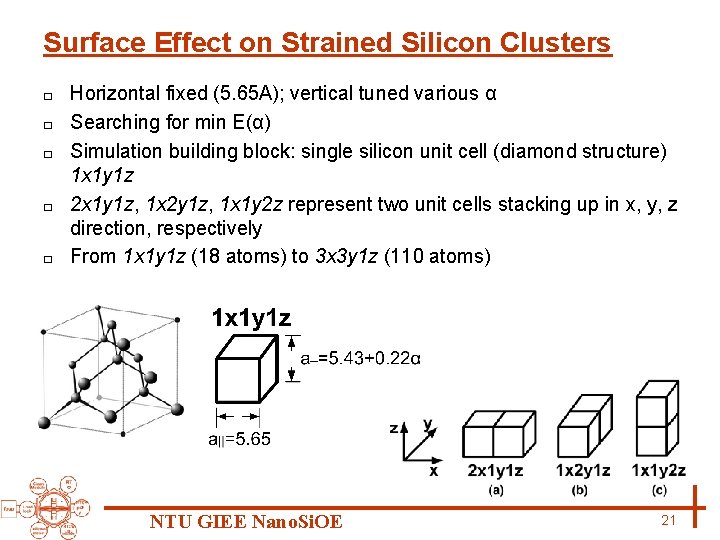 Surface Effect on Strained Silicon Clusters □ □ □ Horizontal fixed (5. 65 A);