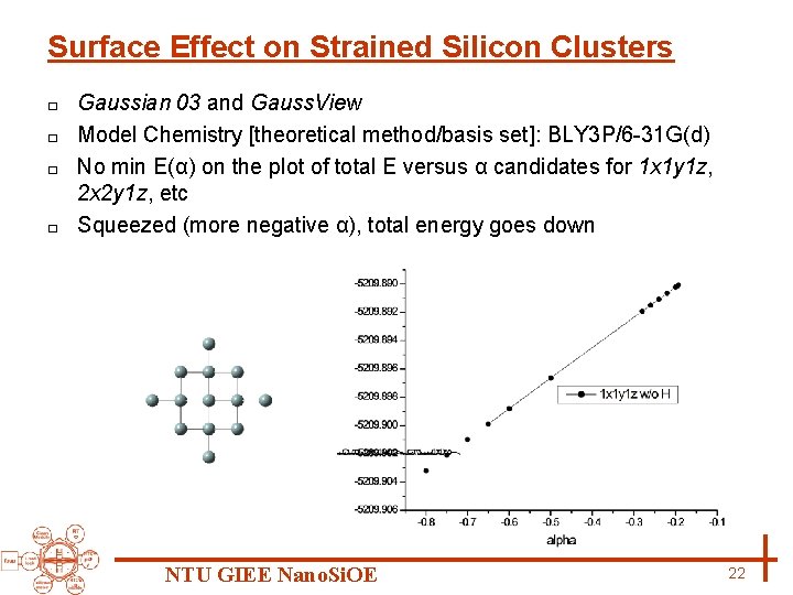 Surface Effect on Strained Silicon Clusters Gaussian 03 and Gauss. View □ Model Chemistry