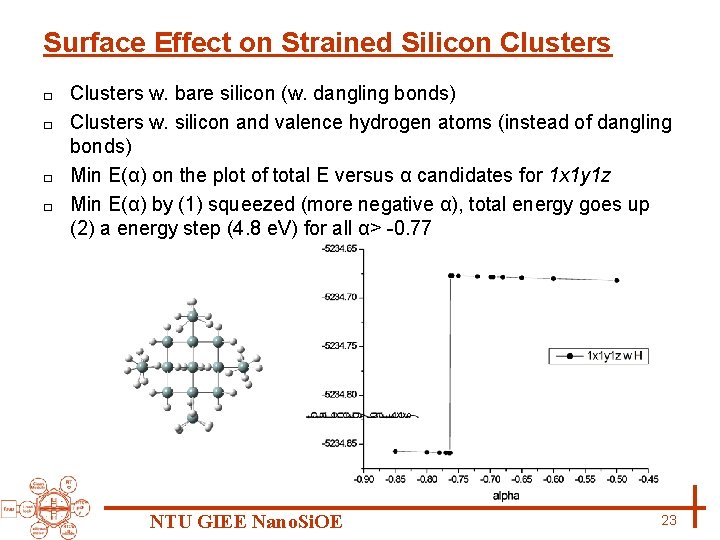 Surface Effect on Strained Silicon Clusters w. bare silicon (w. dangling bonds) □ Clusters