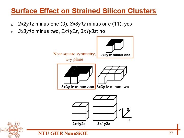 Surface Effect on Strained Silicon Clusters 2 x 2 y 1 z minus one
