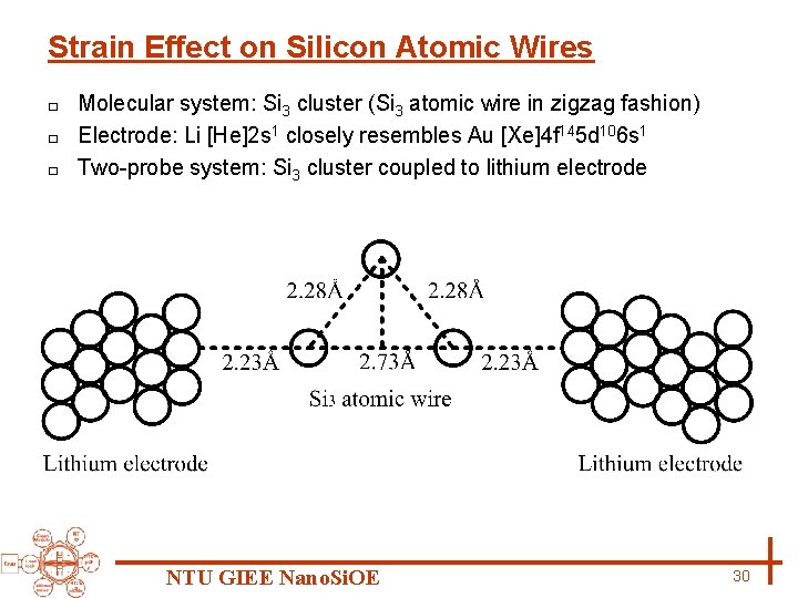 Strain Effect on Silicon Atomic Wires Molecular system: Si 3 cluster (Si 3 atomic