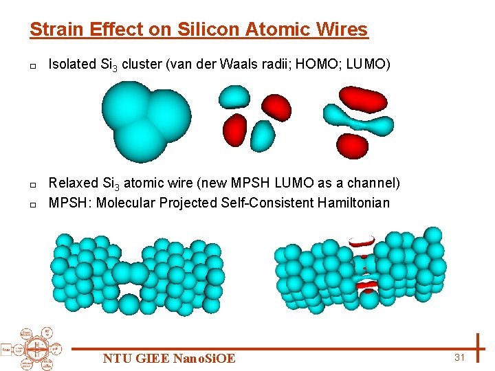 Strain Effect on Silicon Atomic Wires □ Isolated Si 3 cluster (van der Waals