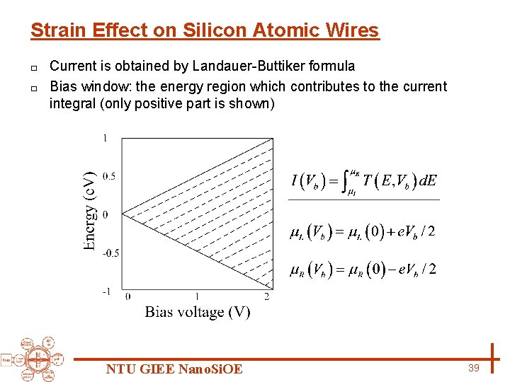 Strain Effect on Silicon Atomic Wires Current is obtained by Landauer-Buttiker formula □ Bias