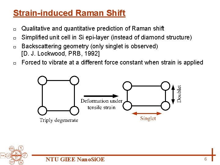 Strain-induced Raman Shift Qualitative and quantitative prediction of Raman shift □ Simplified unit cell