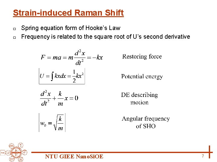 Strain-induced Raman Shift Spring equation form of Hooke’s Law □ Frequency is related to