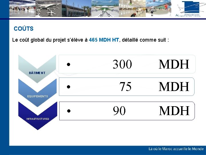 COÛTS Le coût global du projet s’élève à 465 MDH HT, détaillé comme suit