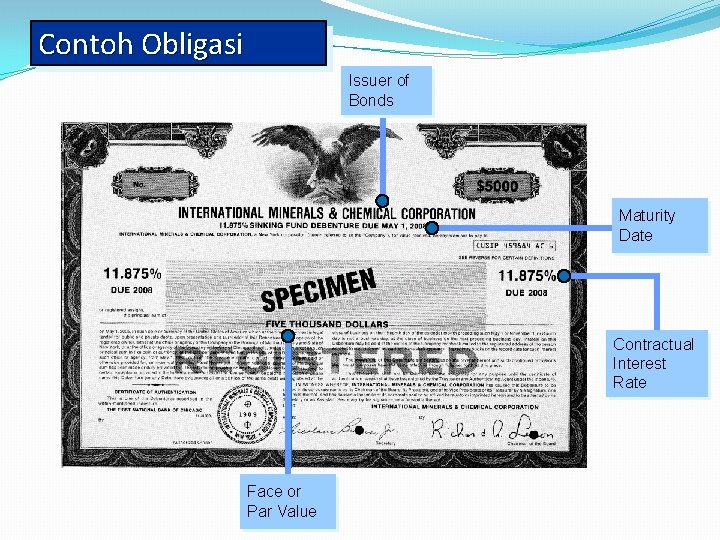 Contoh Obligasi Issuer of Bonds Maturity Date Contractual Interest Rate Face or Par Value