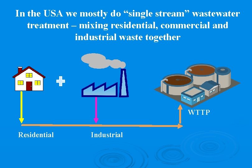 In the USA we mostly do “single stream” wastewater treatment – mixing residential, commercial