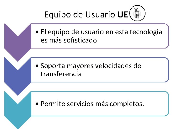 Equipo de Usuario UE • El equipo de usuario en esta tecnología es más