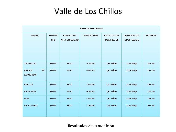 Valle de Los Chillos VALLE DE LOS CHILLOS LUGAR TIPO DE CANALES DE RED