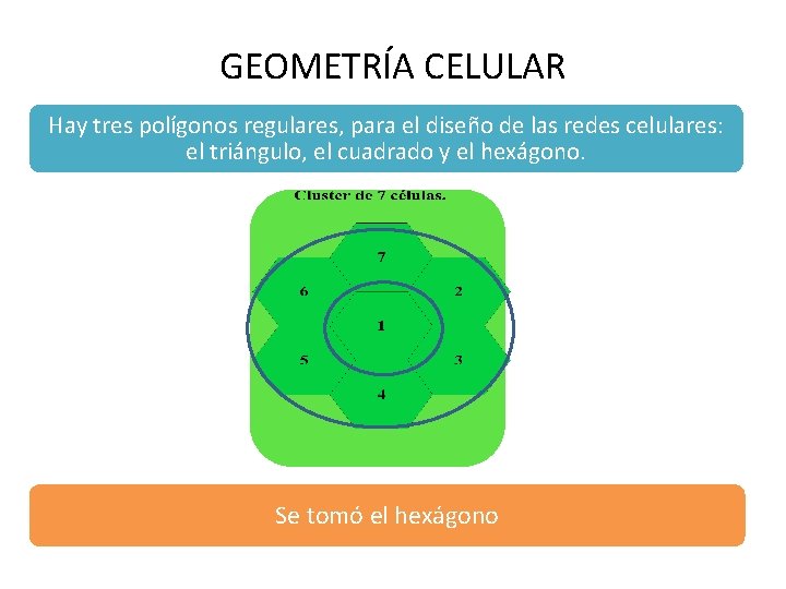 GEOMETRÍA CELULAR Hay tres polígonos regulares, para el diseño de las redes celulares: el