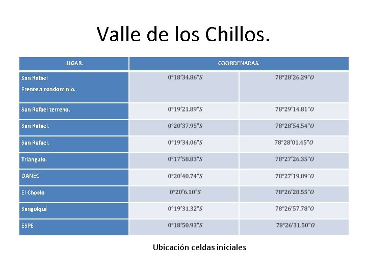 Valle de los Chillos. LUGAR. COORDENADAS. San Rafael Frente a condominio. San Rafael terreno.