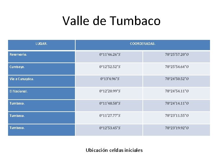 Valle de Tumbaco LUGAR. COORDENADAS. Reservorio. Cumbaya. Vía a Cunuyácu. El Nacional. Tumbaco. Ubicación