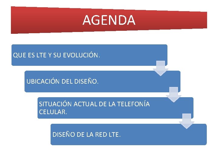 AGENDA QUE ES LTE Y SU EVOLUCIÓN. UBICACIÓN DEL DISEÑO. SITUACIÓN ACTUAL DE LA