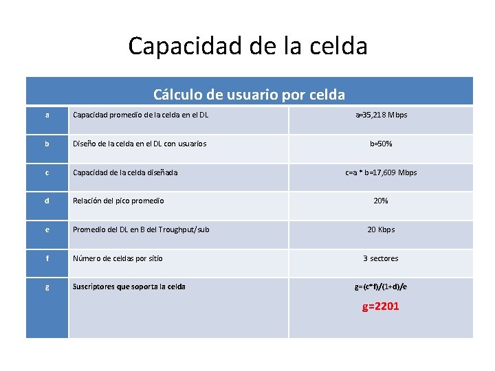 Capacidad de la celda Cálculo de usuario por celda a Capacidad promedio de la
