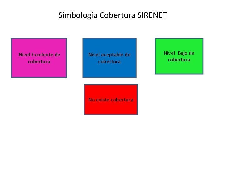 Simbología Cobertura SIRENET Nivel Excelente de cobertura Nivel aceptable de cobertura No existe cobertura