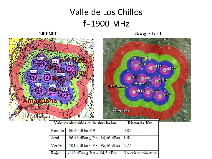 Valle de Los Chillos f=1900 MHz SIRENET Google Earth 
