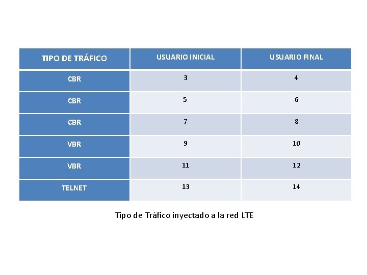 TIPO DE TRÁFICO USUARIO INICIAL USUARIO FINAL CBR 3 4 CBR 5 6 CBR