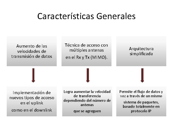 Características Generales Aumento de las velocidades de transmisión de datos Técnica de acceso con