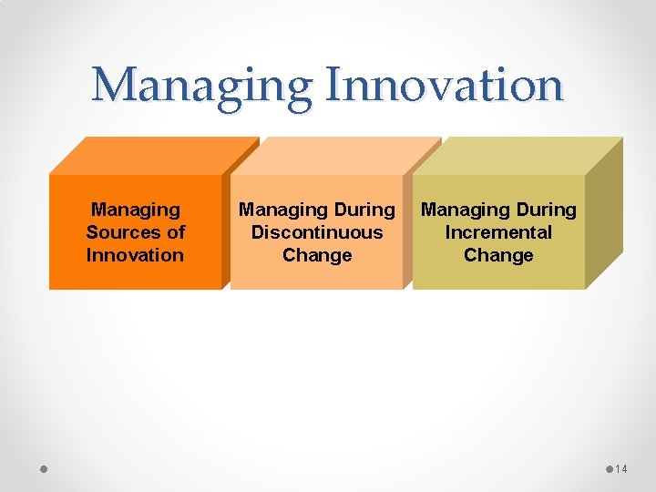 Managing Innovation Managing Sources of Innovation Managing During Discontinuous Change Managing During Incremental Change