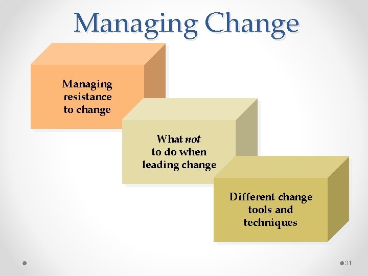 Managing Change Managing resistance to change What not to do when leading change Different