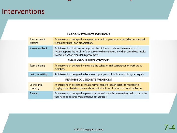 Interventions © 2015 Cengage Learning 7 -4 
