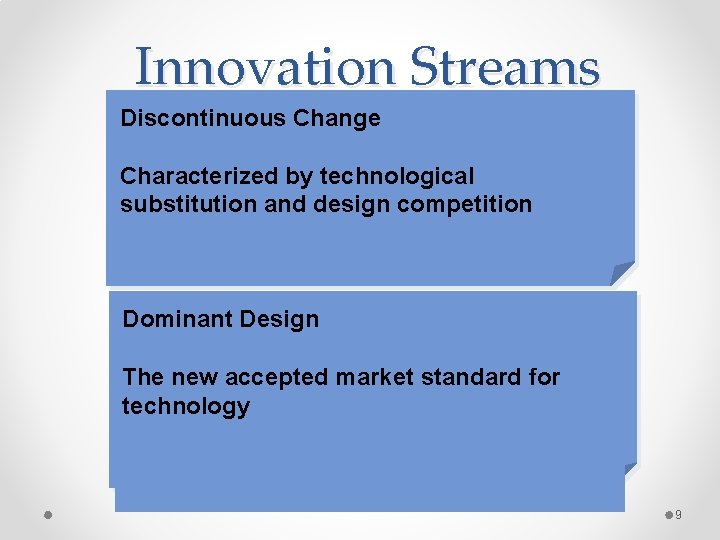 Innovation Streams Discontinuous Change Characterized by technological substitution and design competition Dominant Design The