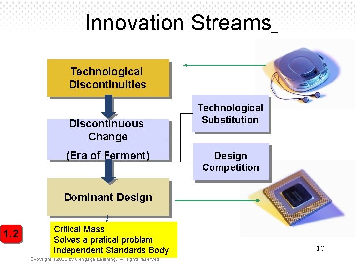 Innovation Streams Technological Discontinuities Discontinuous Change (Era of Ferment) Technological Substitution Design Competition Dominant