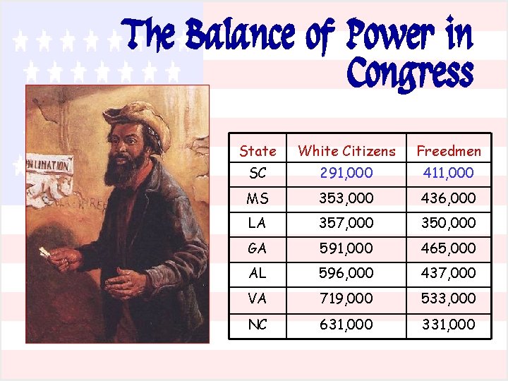 The Balance of Power in Congress State White Citizens Freedmen SC 291, 000 411, The Balance of Power in Congress State White Citizens Freedmen SC 291, 000 411,
