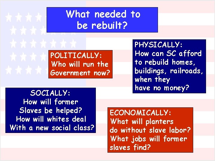 What needed to be rebuilt? POLITICALLY: Who will run the Government now? SOCIALLY: How What needed to be rebuilt? POLITICALLY: Who will run the Government now? SOCIALLY: How