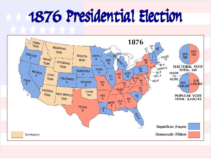 1876 Presidential Election 1876 Presidential Election